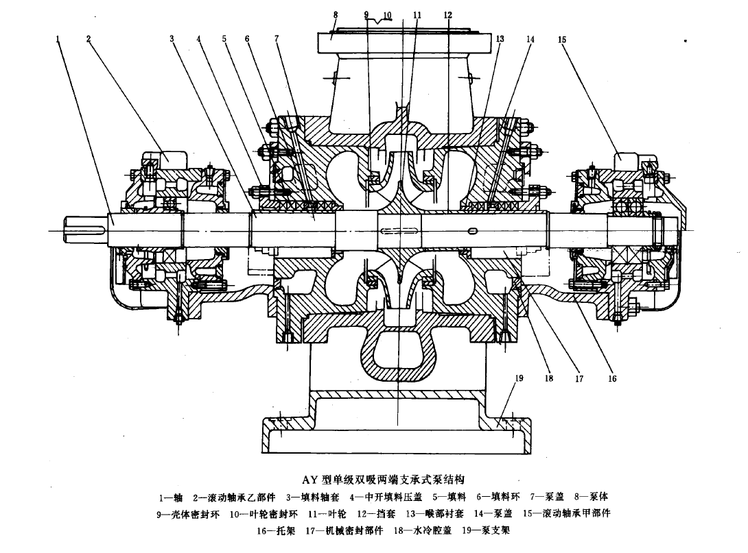 BB2单级双吸离心泵建模视频教程:精品内容